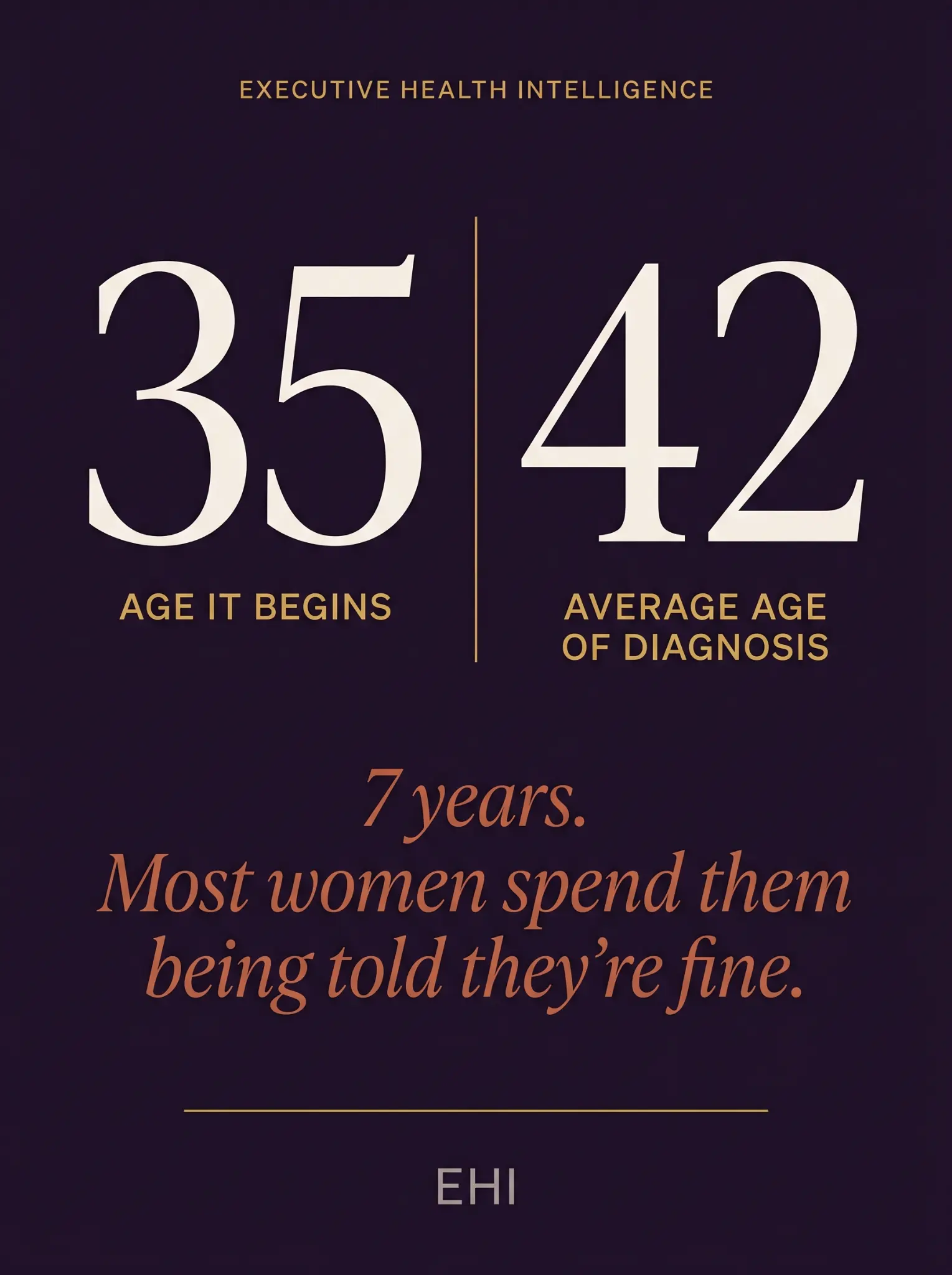 Perimenopause begins at 35, average diagnosis at 42